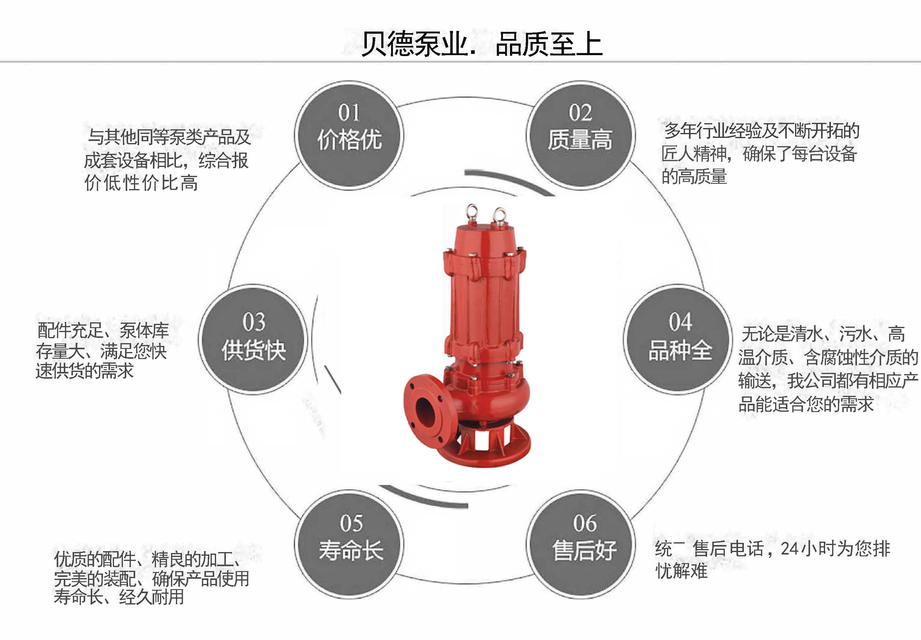 WQR耐高温潜水排污泵
