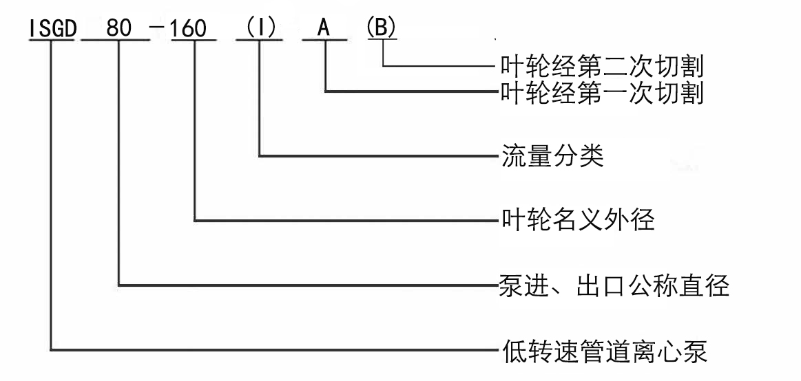 ISGD型低转速离心泵