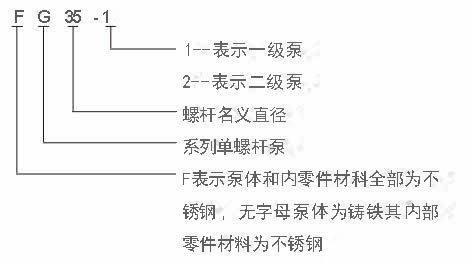 G型单螺杆泵