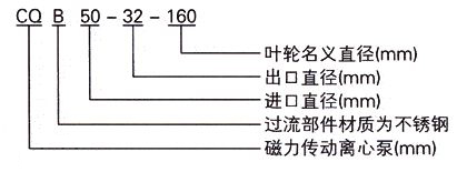 CQB型磁力驱动泵