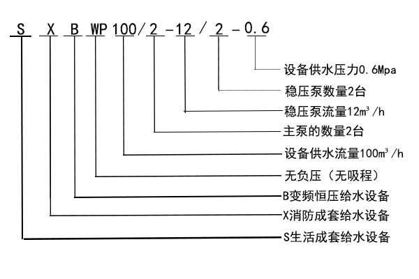 SXBWP无负压变频供水