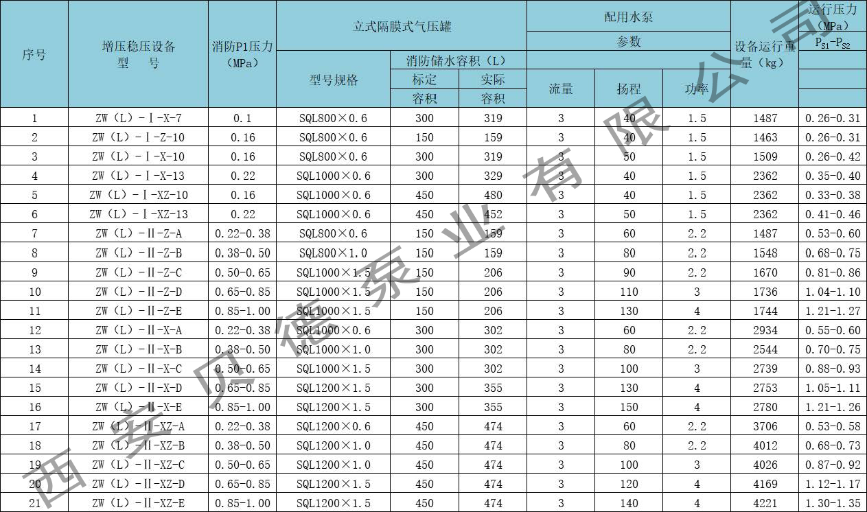ZW(L)生活(消防)立式增压稳压设备