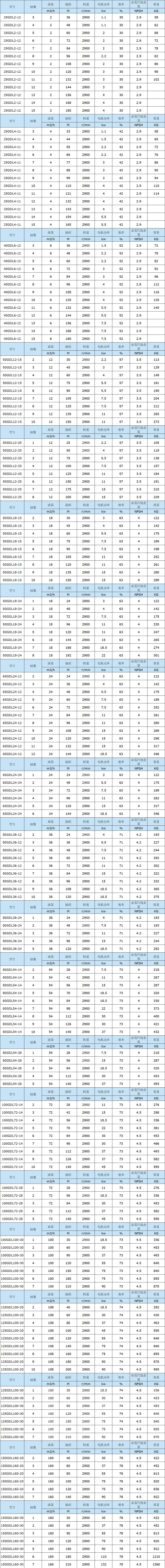 GDL型立式多级循环泵
