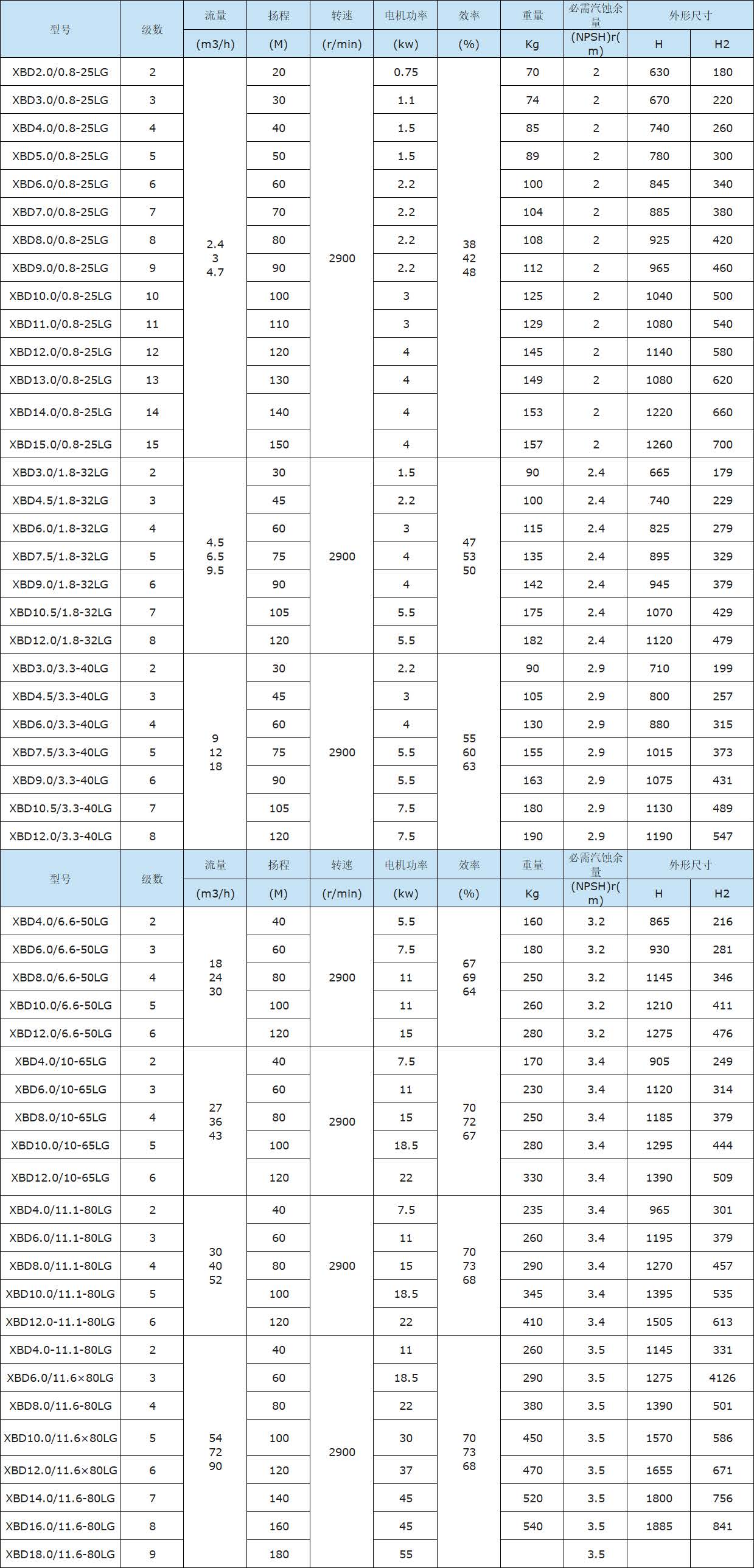 XBD-LG立式便拆式消防泵