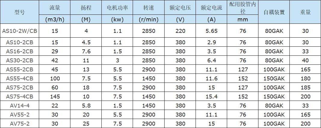 AS、AV型潜水式排污泵