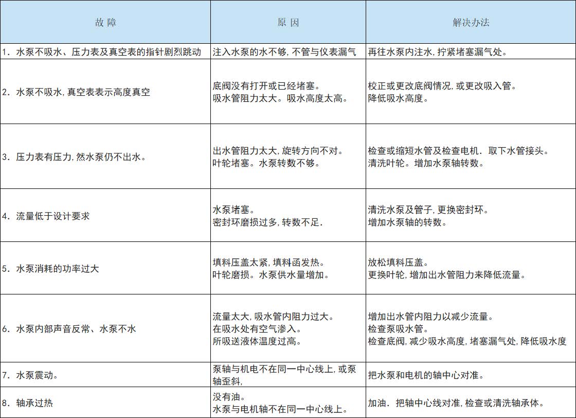 GC型锅炉给水循环泵