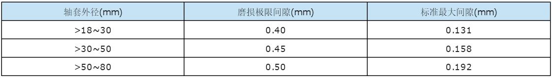 SPG管道循环屏蔽泵