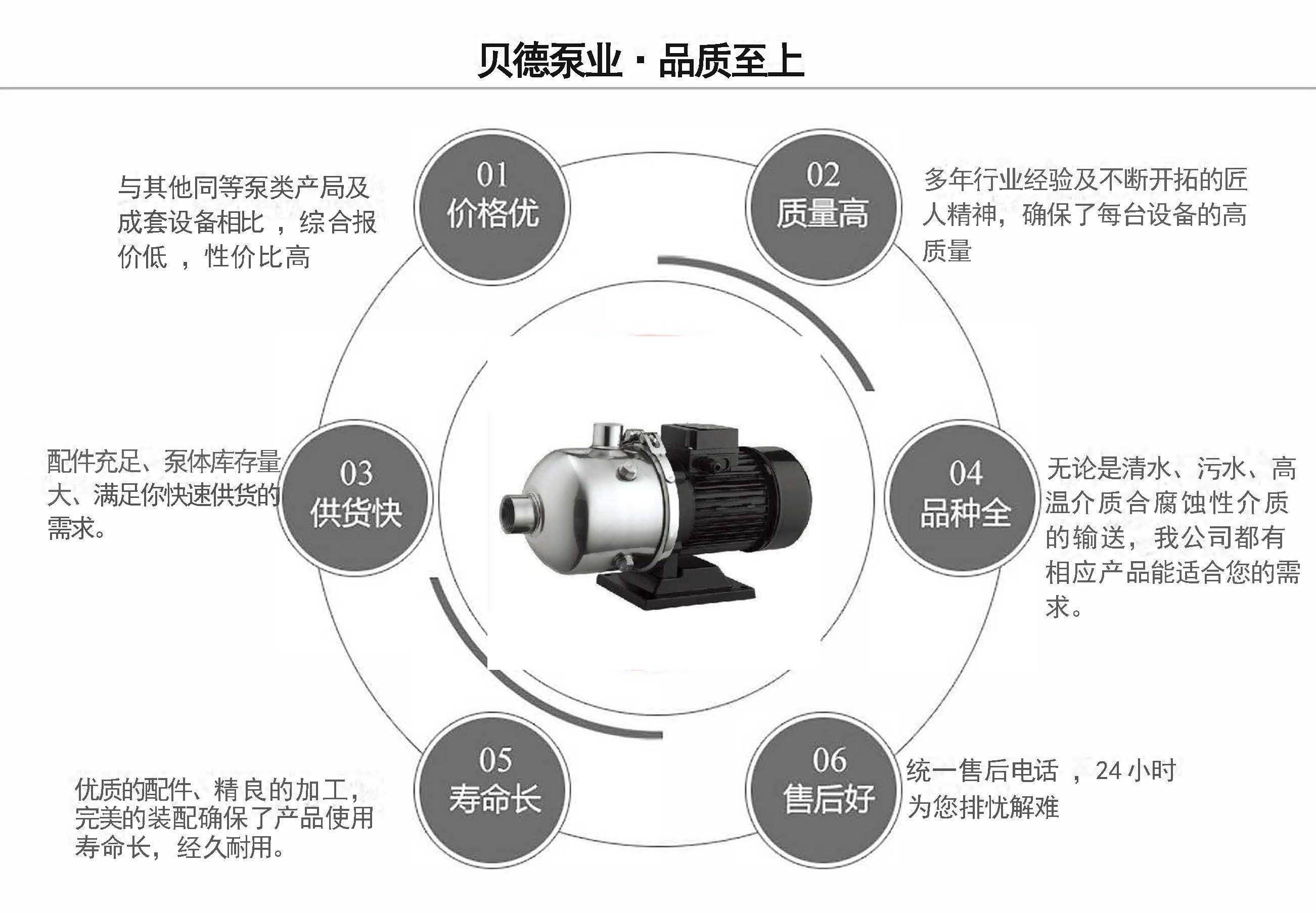 CHL不锈钢卧式多级泵