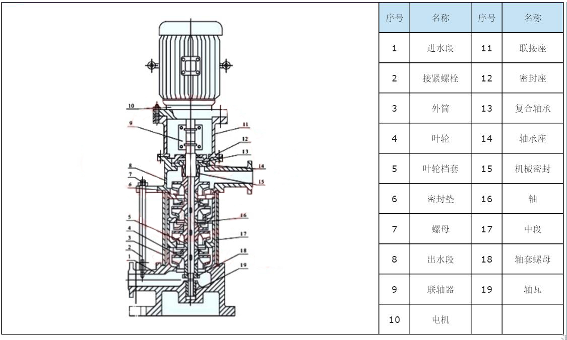 GDL立式多级消防泵