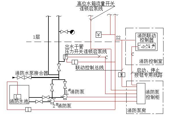 消火栓泵就是喷淋泵吗?